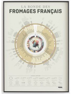 Affiche La Ronde des Fromages La Majorette à moustache